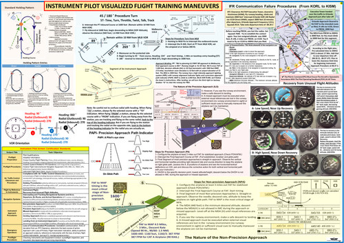 Instrument pilot visualized - pilot,